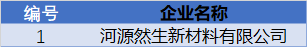 undefined undefined
